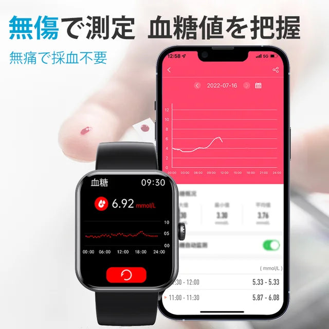 スマートウォッチ オムロン新発売の採血不要血糖測定スマートウォッチ!最後の1時間限定50%OFF!ブランド倉庫直送!つけると血糖値、血圧、心臓状態や睡眠の質を測定することができる