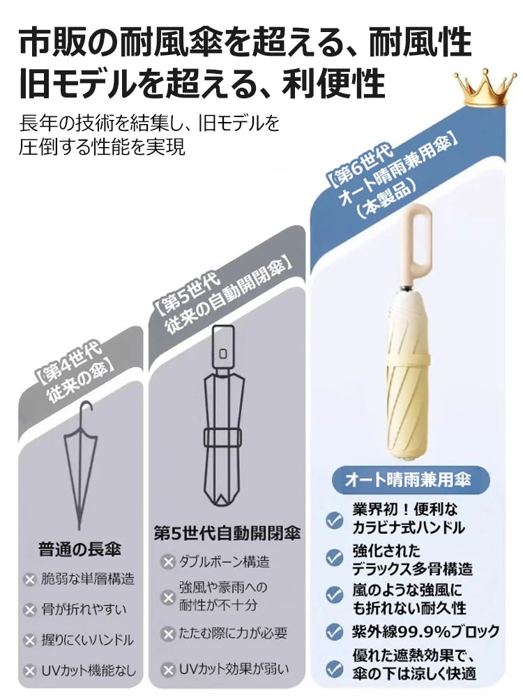 カラビナフック折りたたみ傘 自動開閉 晴雨兼用傘