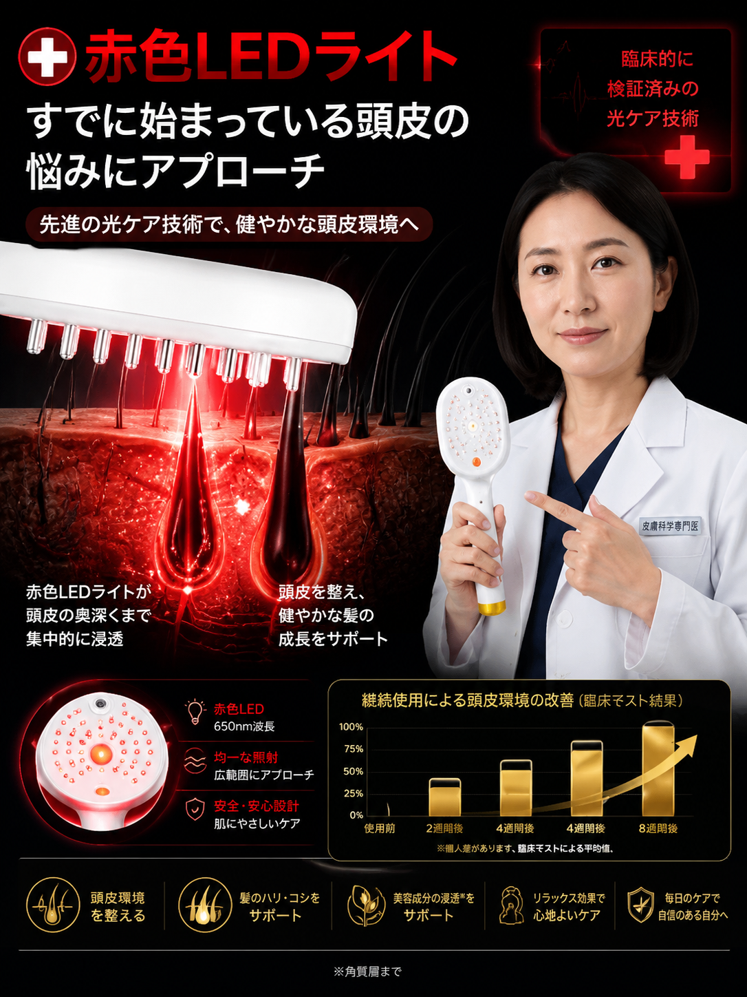 洗い流さないエッセンシャルオイルヘアケアレッドライトコーム